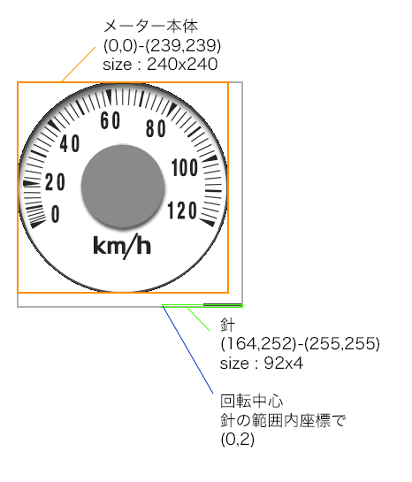 速度計